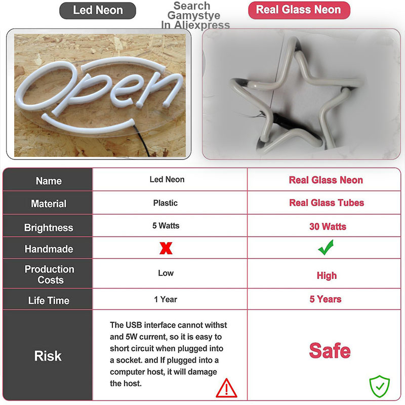 Yalnız Neon Tabela Yıldız Neon - Custom Star Map incelemesi ve fiyatı